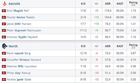 中国战队强势晋级EWC电竞世界杯PUBG决赛