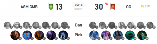 迪奥战队闪耀奥斯卡红毯引领时尚风潮