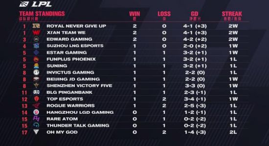 2025英雄联盟全球总决赛将在IMAX影院盛大上映