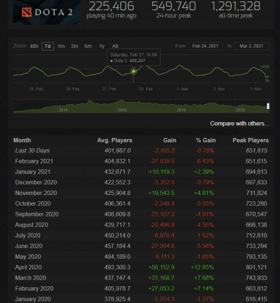 PUBG 39.2版本更新带来新挑战与精彩内容
